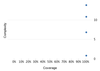 img/classComplexityChart.png