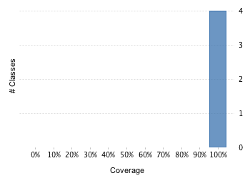 img/classDistrubutionChart.png
